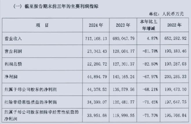 华润银行15年迎来第五任掌门人,招行老将两年从行长晋升董事长 华润银行15年迎来第五任掌门人,招行老将两年从行长晋升董事长