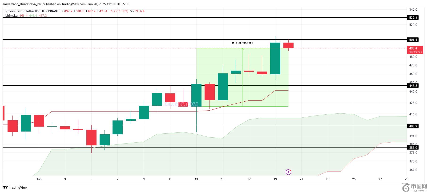 六月最后一周值得关注的三款数字货币 六月最后一周值得关注的三款数字货币