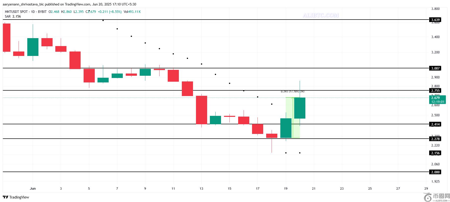 六月最后一周值得关注的三款数字货币 六月最后一周值得关注的三款数字货币