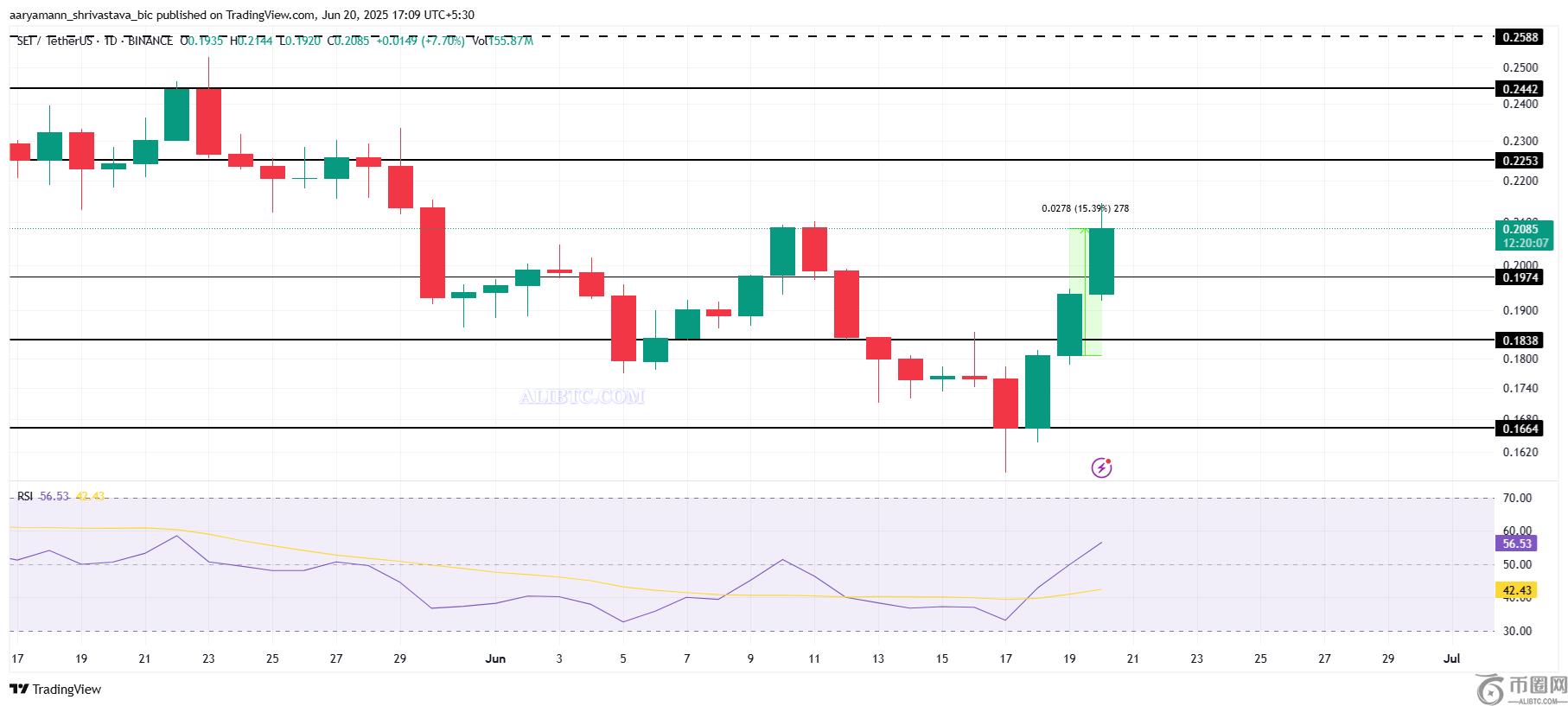 六月最后一周值得关注的三款数字货币 六月最后一周值得关注的三款数字货币