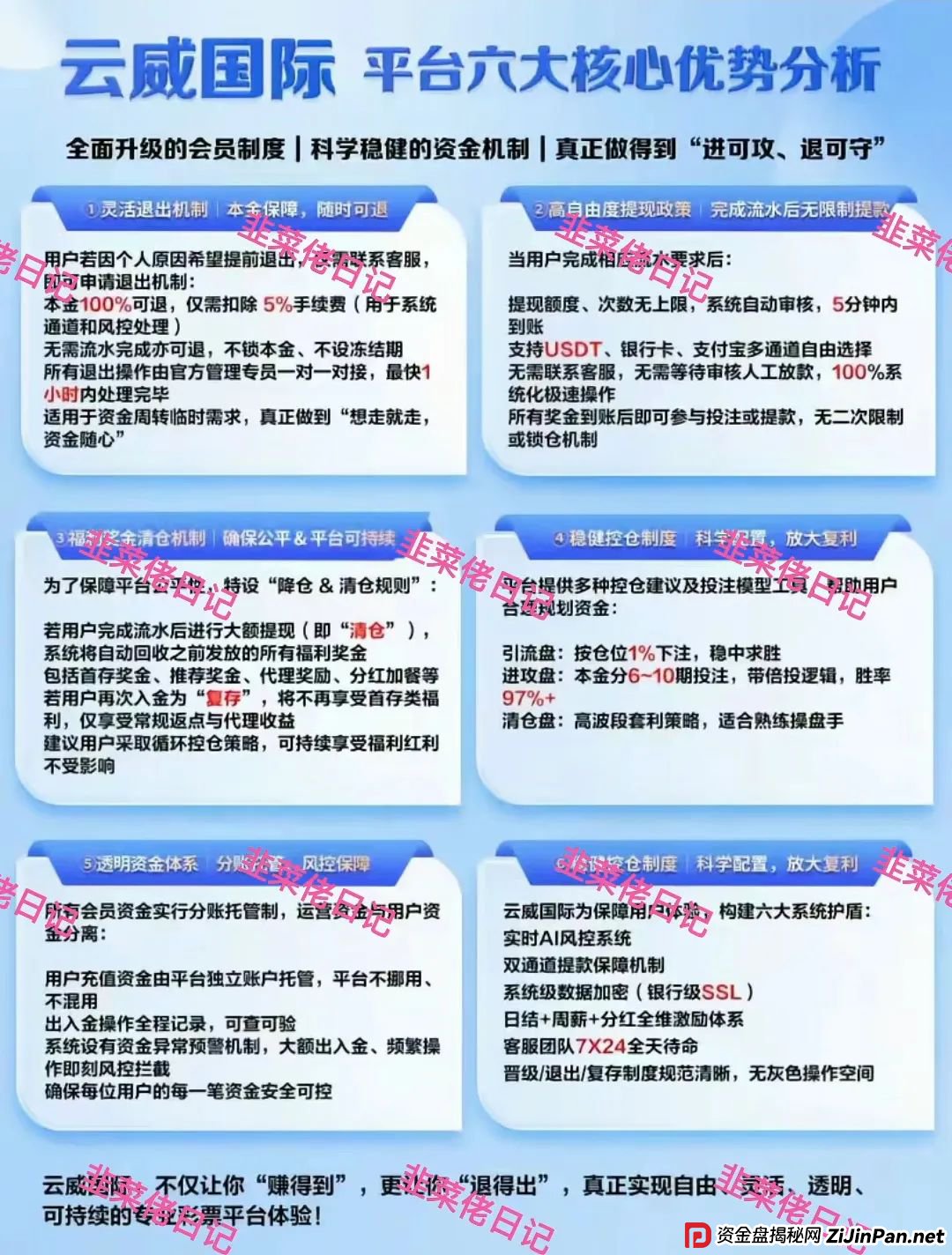 6月28日曝光最新资金盘骗局：未来云启，云威国际，随时可能卷钱跑路