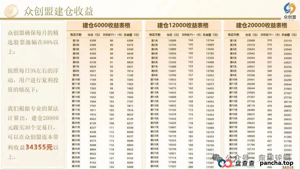 众创盟股票跟单类资金盘骗局，已经开始单割，即将崩盘跑路，聪明的会员早已安全撤离...