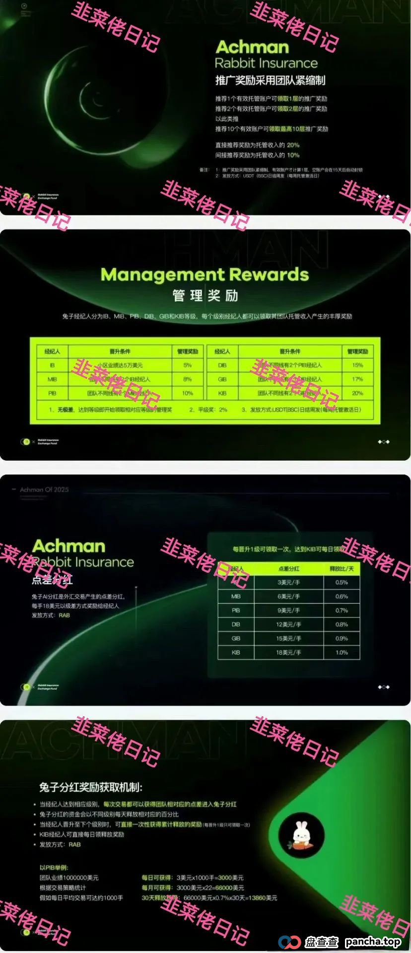 曝光 | 最新资金盘项目骗局，优科创（LCD利鼎交易所），信和证券，Achman AM兔子保险基金这些项目随时可能卷钱跑路，注意避雷！