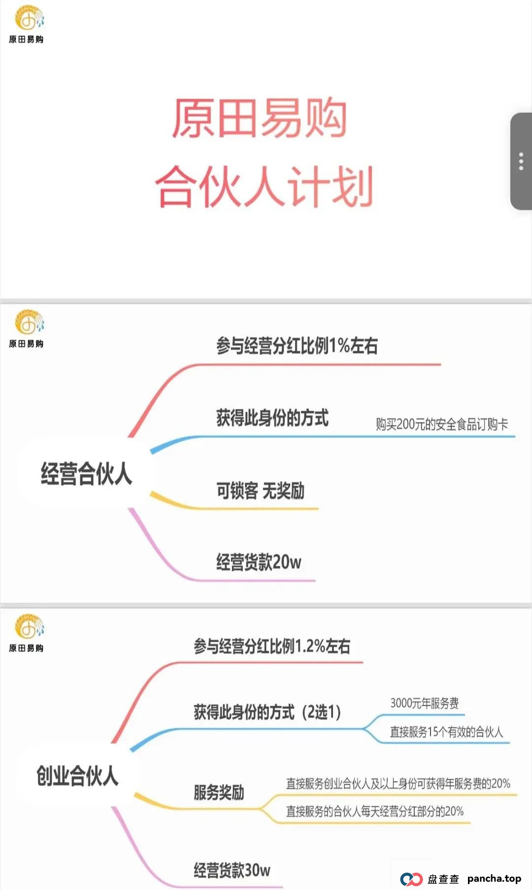 原田优选是正规平台吗?警惕:原田易购表面是商城电商平台,实则是互助骗局 原田优选是正规平台吗?警惕:原田易购表面是商城电商平台,实则是互助骗局