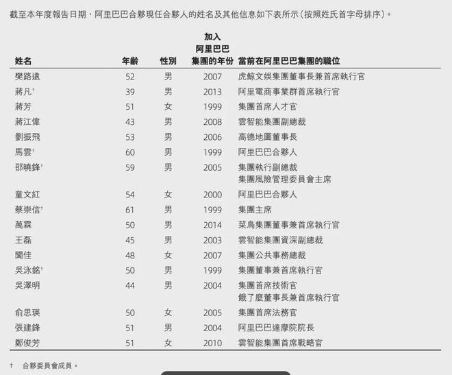 阿里又爆新身份