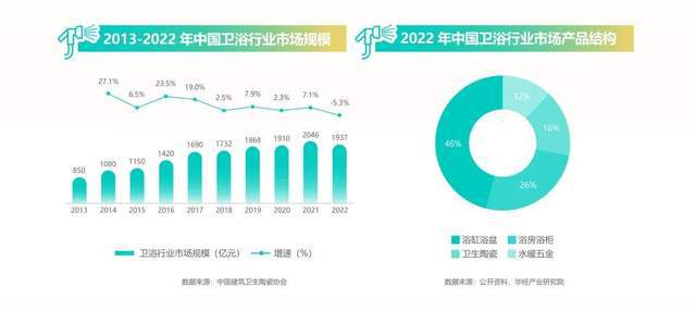 这届新中产,开始流行在卫浴间做身心SPA了? 这届新中产,开始流行在卫浴间做身心SPA了?