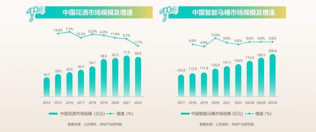 这届新中产,开始流行在卫浴间做身心SPA了? 这届新中产,开始流行在卫浴间做身心SPA了?