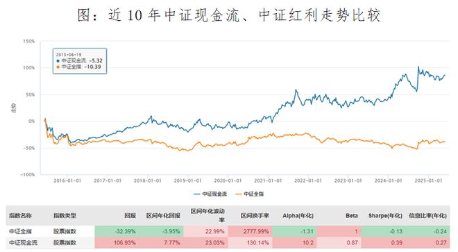 面对上千只ETF,投资者却更迷茫了 面对上千只ETF,投资者却更迷茫了