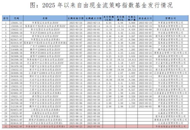 面对上千只ETF,投资者却更迷茫了 面对上千只ETF,投资者却更迷茫了
