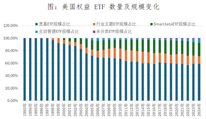 面对上千只ETF,投资者却更迷茫了 面对上千只ETF,投资者却更迷茫了