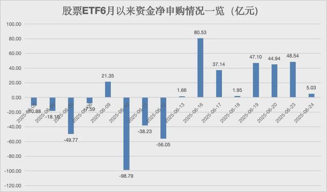 连续出手，加仓！