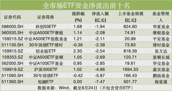 连续出手，加仓！