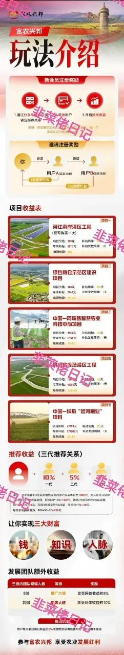 6月24日：最新资金盘项目骗局曝光，微众银行，富农兴邦，优科创LCD利鼎交易所这些项目随时可能卷钱跑路