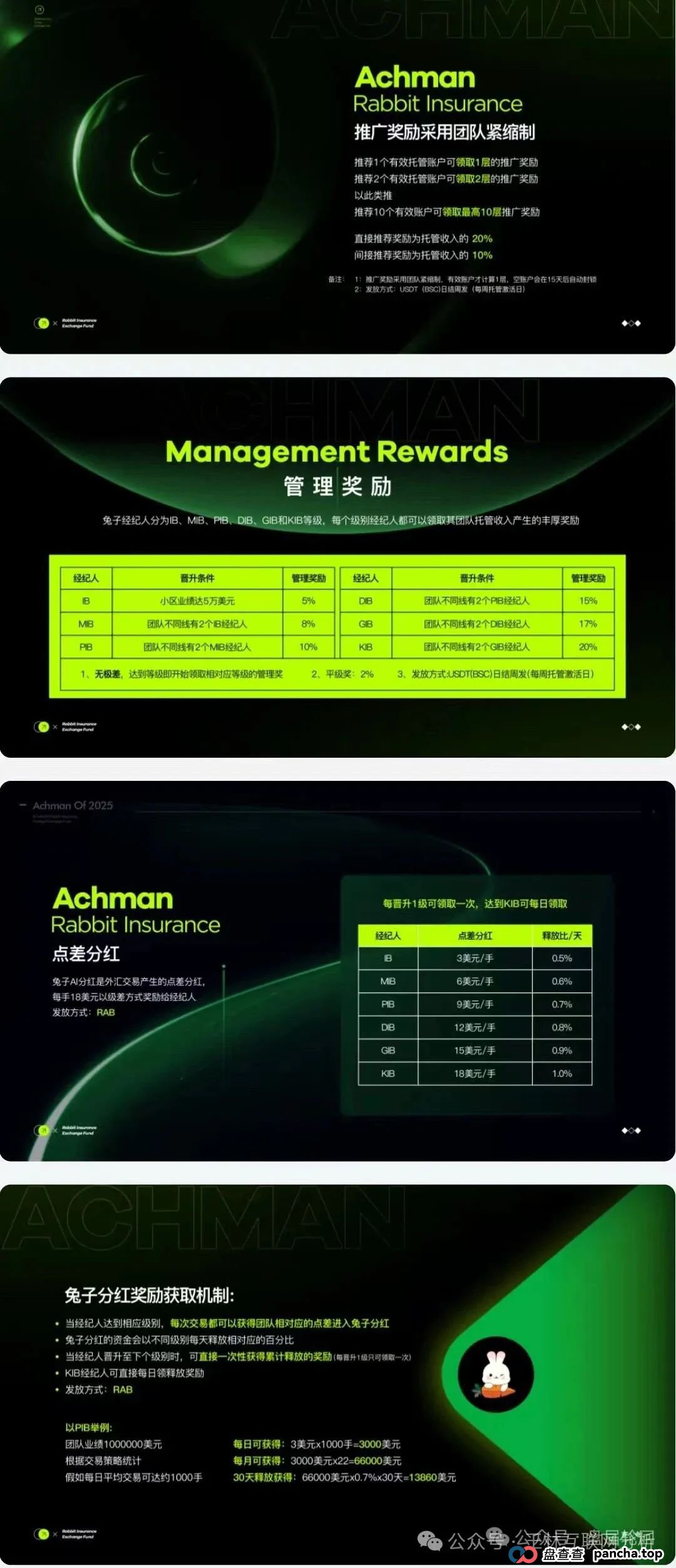 6月23日最新资金盘项目骗局曝光，Achman AM 兔子外汇保险，云誉证劵（链通云），众创盟随时可能卷钱跑路！