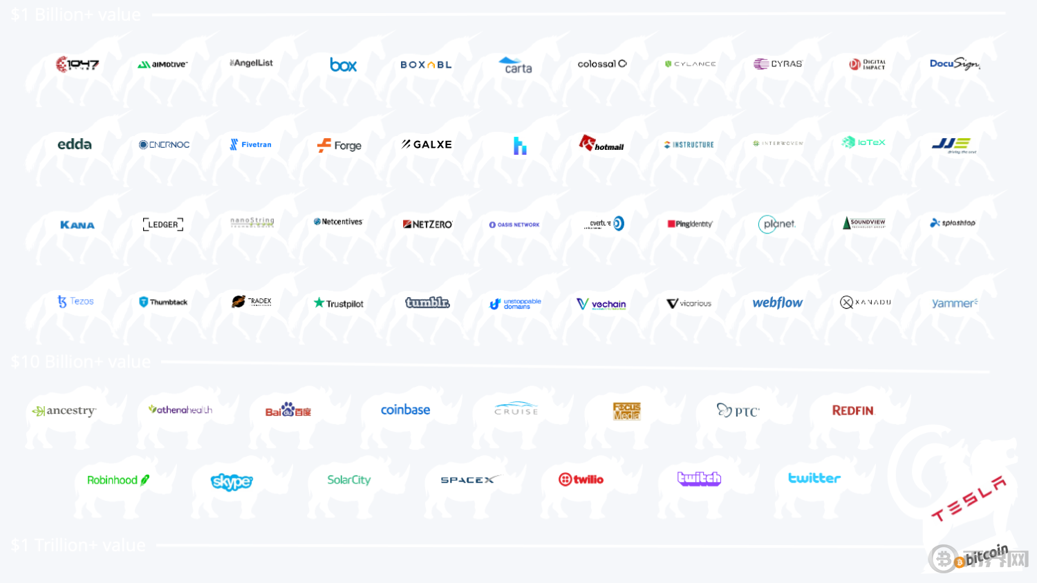 泡泡玛特投资人麦刚启蒙者:硅谷风投之父Tim Draper如何押注比特币和下一个时代 泡泡玛特投资人麦刚启蒙者:硅谷风投之父Tim Draper如何押注比特币和下一个时代