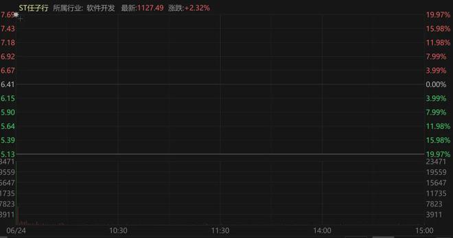 7万股民沦为炮灰，又一造假公司闪崩