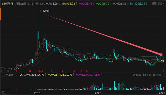 7万股民沦为炮灰，又一造假公司闪崩