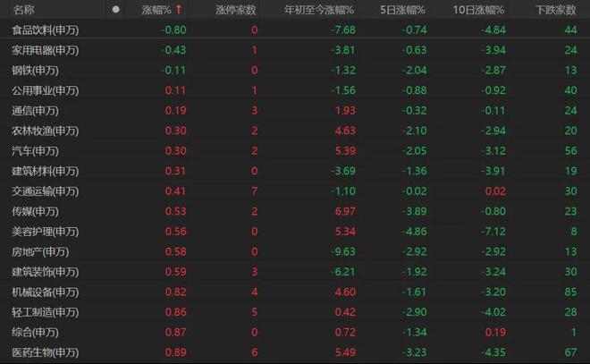 A股低开高走，原因找到了！