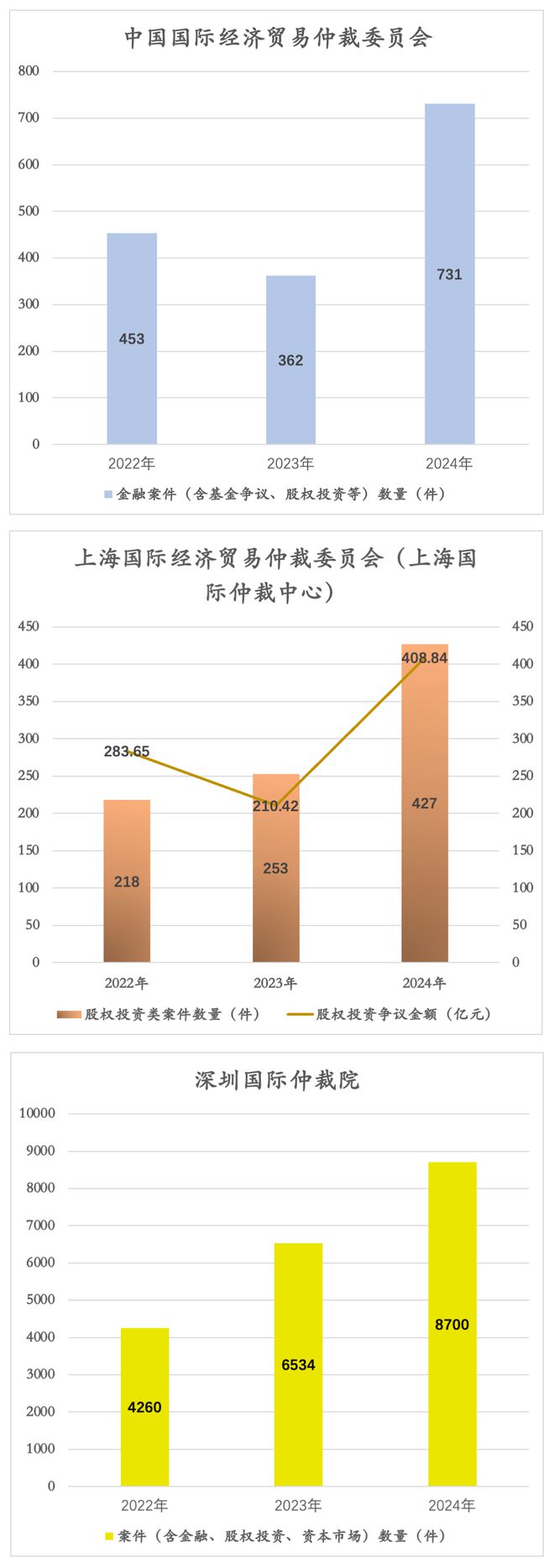 超2亿股权被冻结,知名创投大佬摊上事了? 超2亿股权被冻结,知名创投大佬摊上事了?