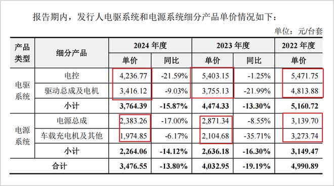 近30%关联交易，现金流美化，汇川联合动力财报存粉饰疑点