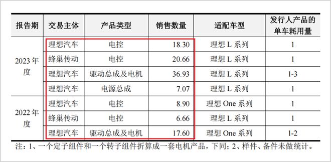 近30%关联交易,现金流美化,汇川联合动力财报存粉饰疑点 近30%关联交易,现金流美化,汇川联合动力财报存粉饰疑点