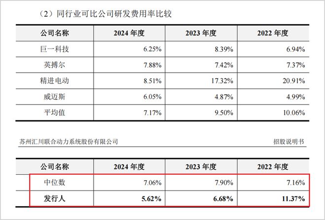 近30%关联交易，现金流美化，汇川联合动力财报存粉饰疑点