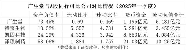 多次变更募投项目,又抛逾9亿定增,广生堂资金有多“饥渴”? 多次变更募投项目,又抛逾9亿定增,广生堂资金有多“饥渴”?