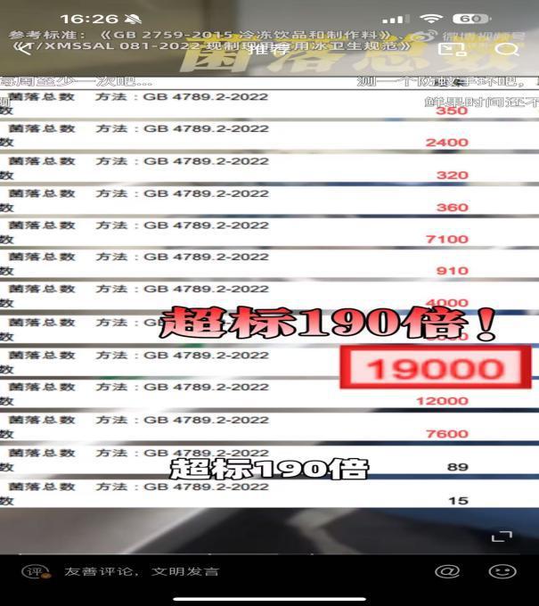 菌群超标190倍！这些奶茶的冰比马桶水还脏