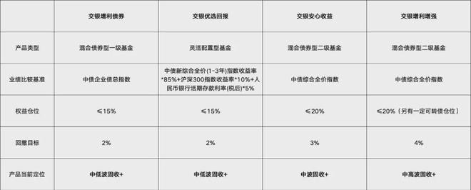 “固收+”选择困境源于两个核心问题 “固收+”选择困境源于两个核心问题