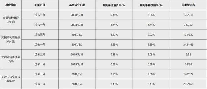 “固收+”选择困境源于两个核心问题 “固收+”选择困境源于两个核心问题