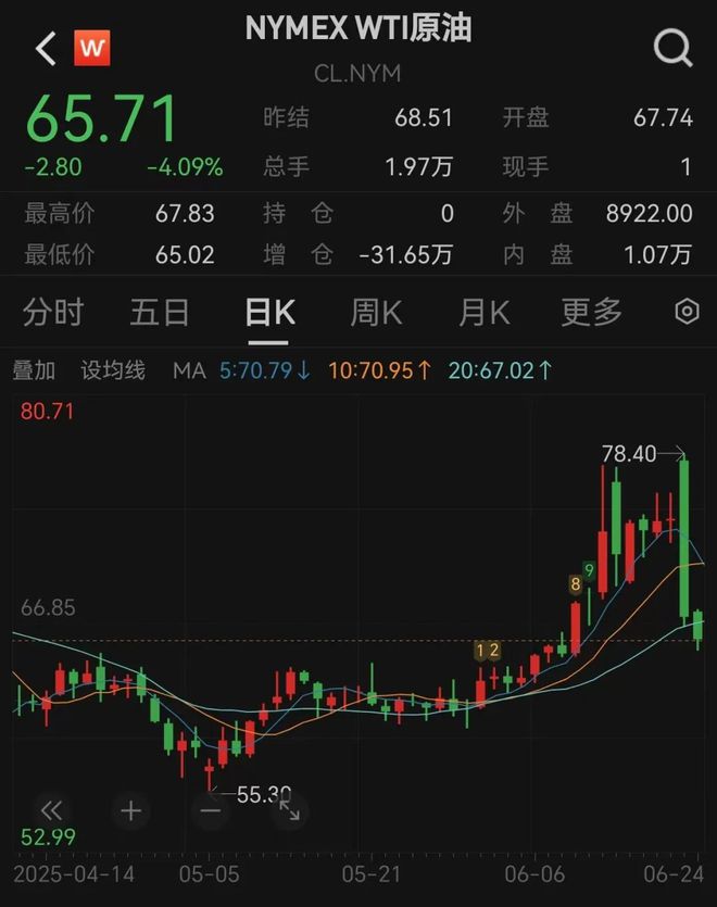 特朗普：以色列和伊朗同意全面停火！一夜过去，多方表态