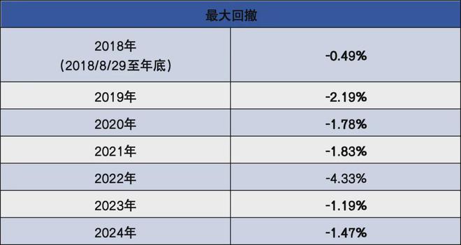“固收+”选择困境源于两个核心问题 “固收+”选择困境源于两个核心问题