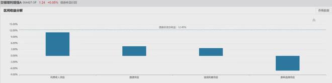 “固收+”选择困境源于两个核心问题 “固收+”选择困境源于两个核心问题