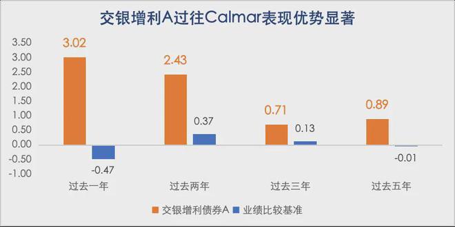 “固收+”选择困境源于两个核心问题 “固收+”选择困境源于两个核心问题