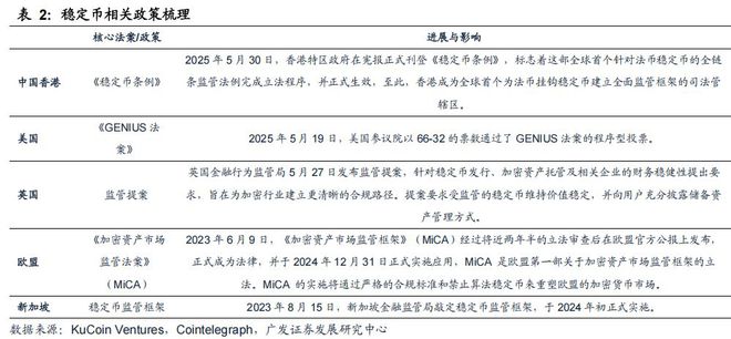 稳定币概念又迎利好!多家巨头下场!四大环节有望受益? 稳定币概念又迎利好!多家巨头下场!四大环节有望受益?