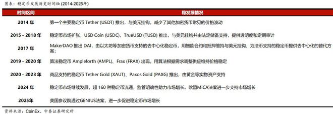稳定币概念又迎利好!多家巨头下场!四大环节有望受益? 稳定币概念又迎利好!多家巨头下场!四大环节有望受益?