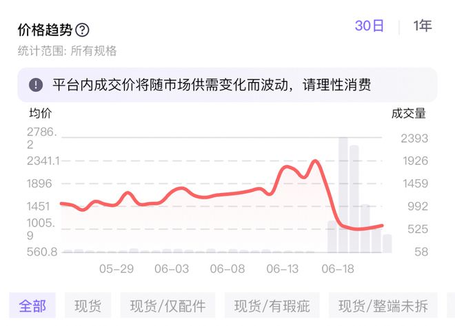 从十倍溢价到价格腰斩，Labubu发生了什么？