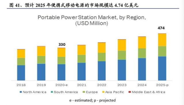 罗马仕安克跌倒，小米吃饱？