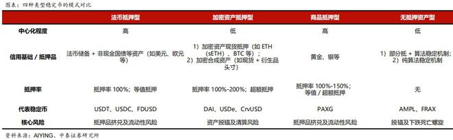 稳定币概念又迎利好!多家巨头下场!四大环节有望受益? 稳定币概念又迎利好!多家巨头下场!四大环节有望受益?