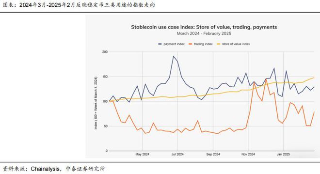 稳定币概念又迎利好!多家巨头下场!四大环节有望受益? 稳定币概念又迎利好!多家巨头下场!四大环节有望受益?