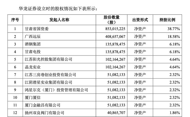 华龙证券股权再遭拍卖,16名“问题”股东成IPO“绊脚石”? 华龙证券股权再遭拍卖,16名“问题”股东成IPO“绊脚石”?