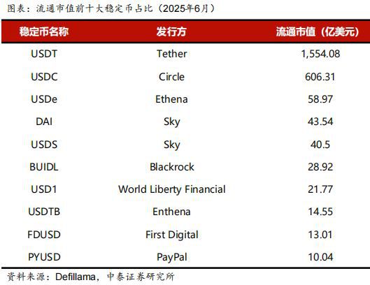 稳定币概念又迎利好!多家巨头下场!四大环节有望受益? 稳定币概念又迎利好!多家巨头下场!四大环节有望受益?
