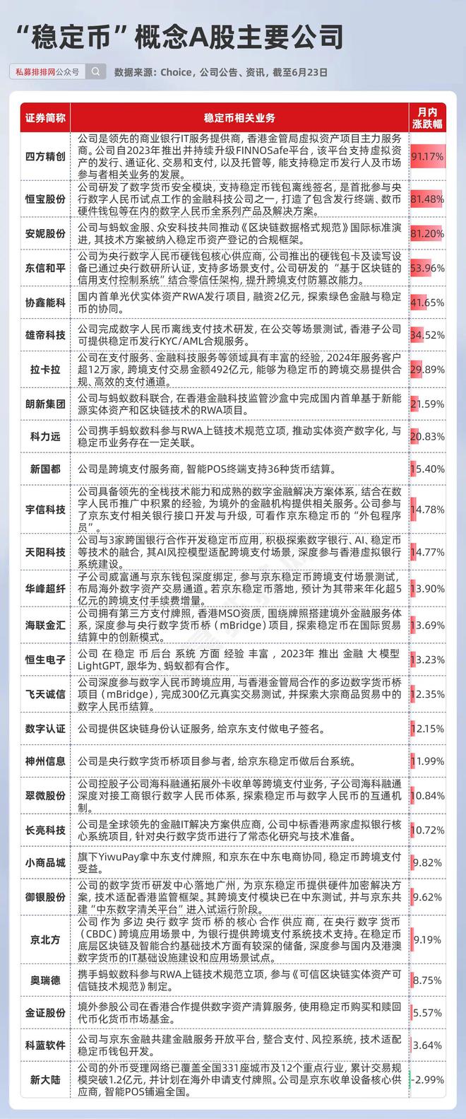 稳定币概念又迎利好!多家巨头下场!四大环节有望受益? 稳定币概念又迎利好!多家巨头下场!四大环节有望受益?