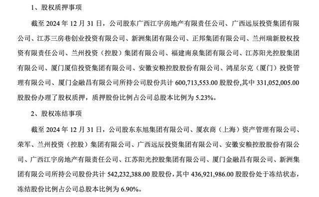 华龙证券股权再遭拍卖,16名“问题”股东成IPO“绊脚石”? 华龙证券股权再遭拍卖,16名“问题”股东成IPO“绊脚石”?
