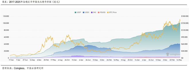 稳定币概念又迎利好!多家巨头下场!四大环节有望受益? 稳定币概念又迎利好!多家巨头下场!四大环节有望受益?