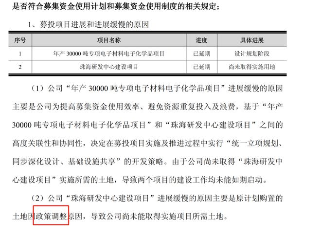 疯涨371%的大牛股，3.5亿元IPO募投项目迟迟不开工，上市公司的解释遭当地政府直接否认