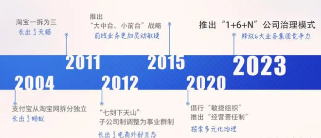 阿里巴巴，情况有变！