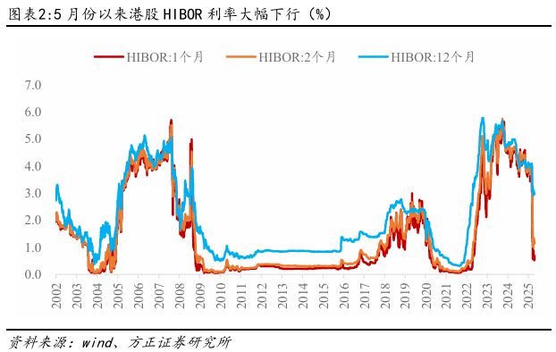燕翔:港币触及弱方保证怎么看 燕翔:港币触及弱方保证怎么看