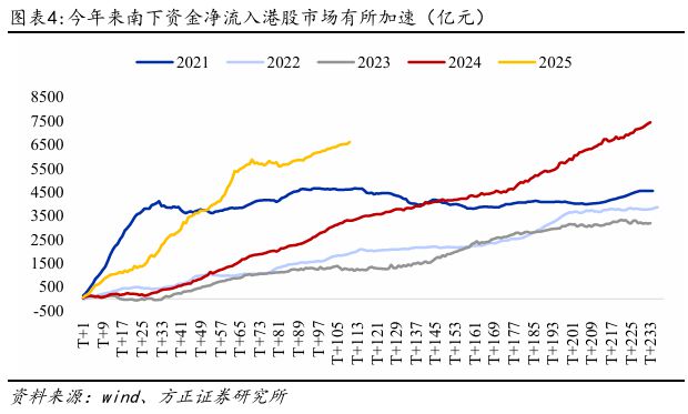 燕翔:港币触及弱方保证怎么看 燕翔:港币触及弱方保证怎么看