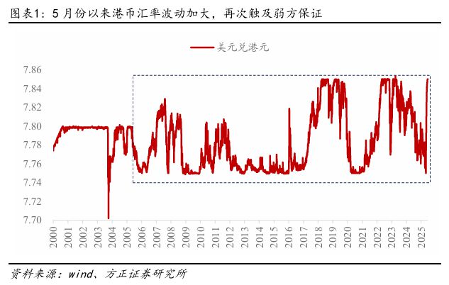 燕翔:港币触及弱方保证怎么看 燕翔:港币触及弱方保证怎么看